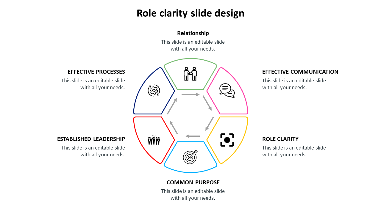 Role clarity slide design